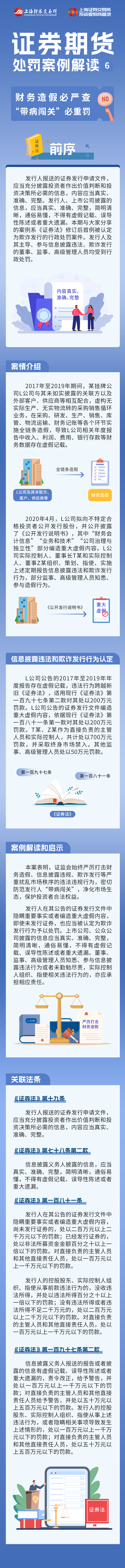 憲法宣傳周-證券期貨處罰案例解讀第六期：財務造假必嚴查 “帶病闖關”必重罰.png